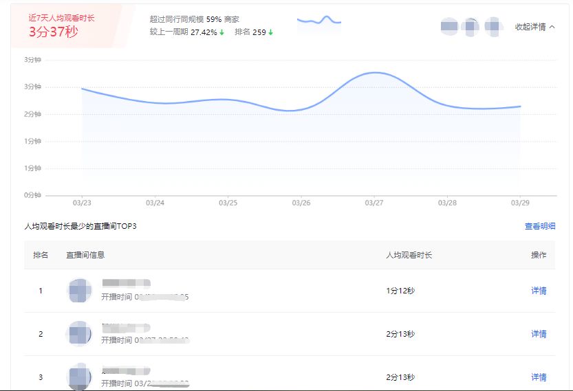 抖音自播診斷具體模塊介紹